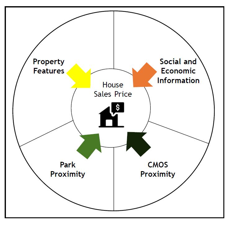 Home Values