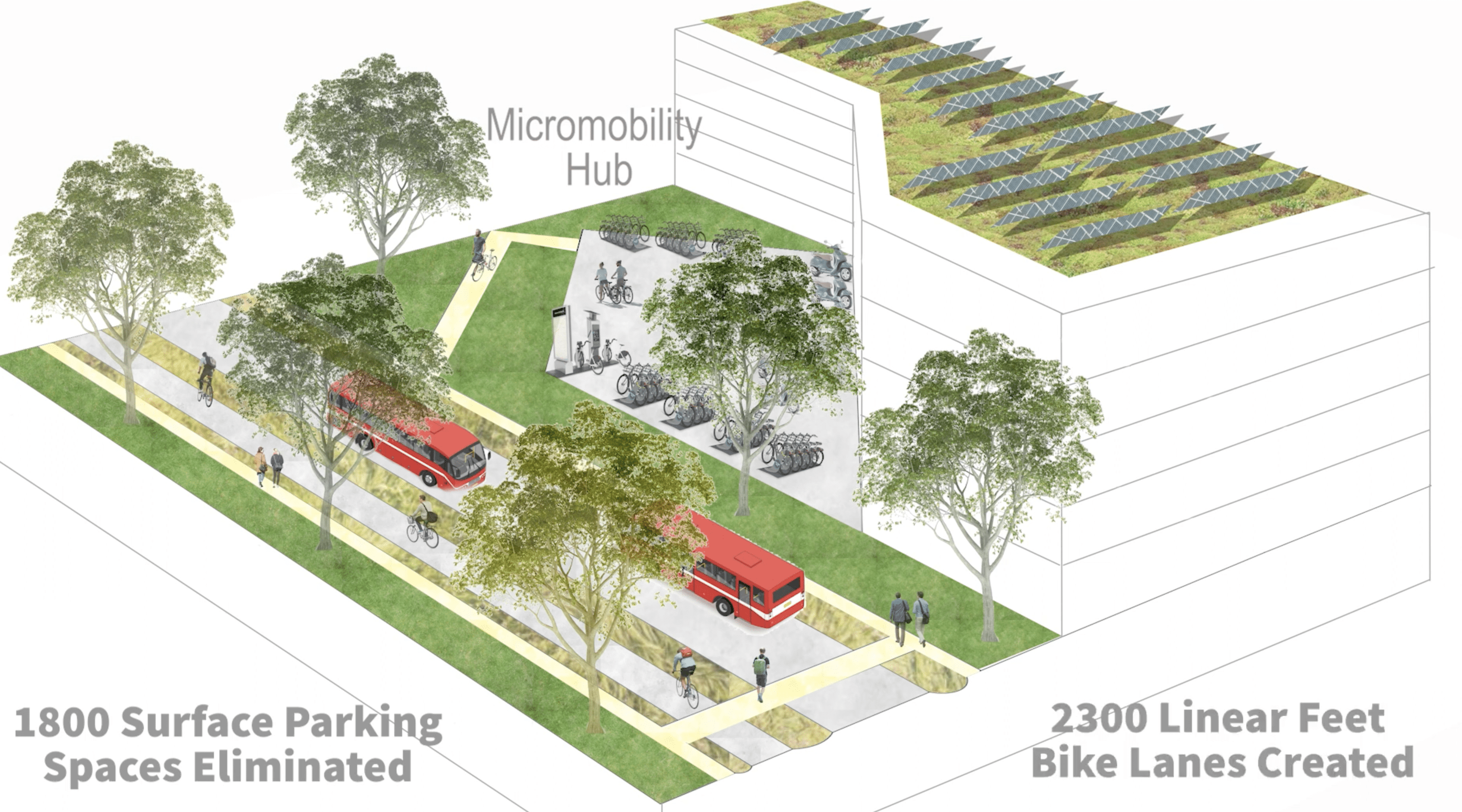  "Future Flows" Green Infrastructure Master Plan